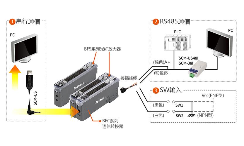 韩国autonics单/双数字显示光纤放大器bf5 系列-上海伊里德自动化设备